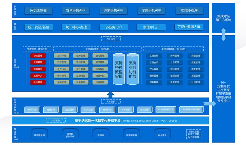 选择西安软件开发：一窥未来之门